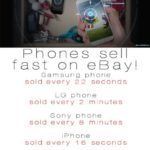 Sell your old phone on eBay