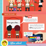 Social Life of an App-addicted Teen