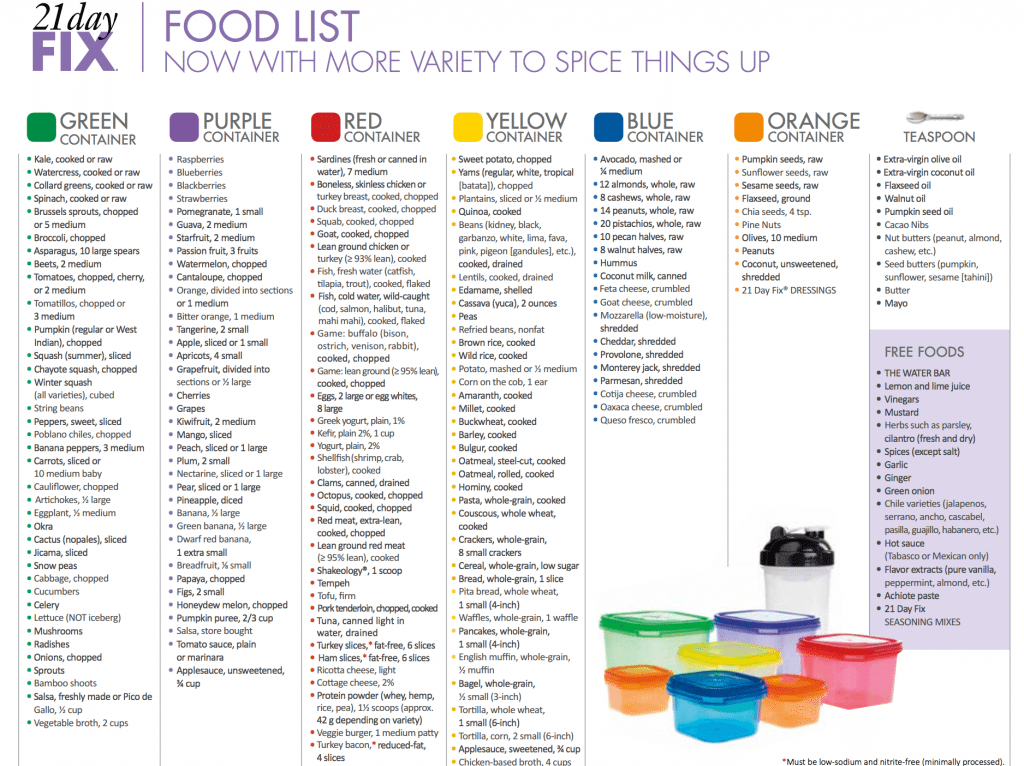 updated-food-list-for-the-21-day-fix-my-crazy-good-life