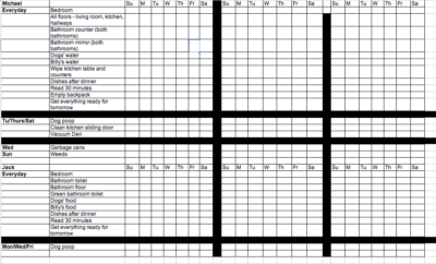 Managing Chores With A Chore Chart