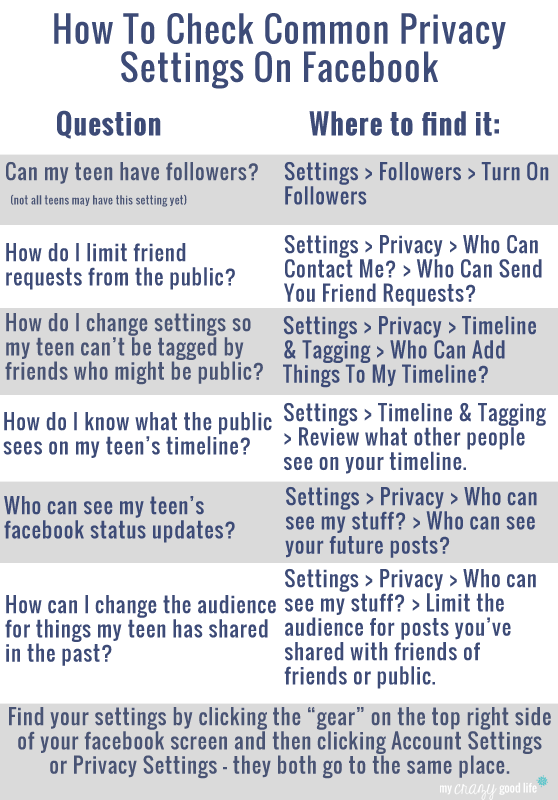 Facebook Privacy Settings For Teens & Quick Reference Chart For Privacy Settings