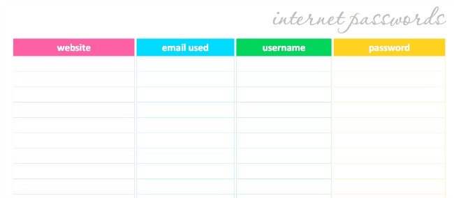 Internet-passwords