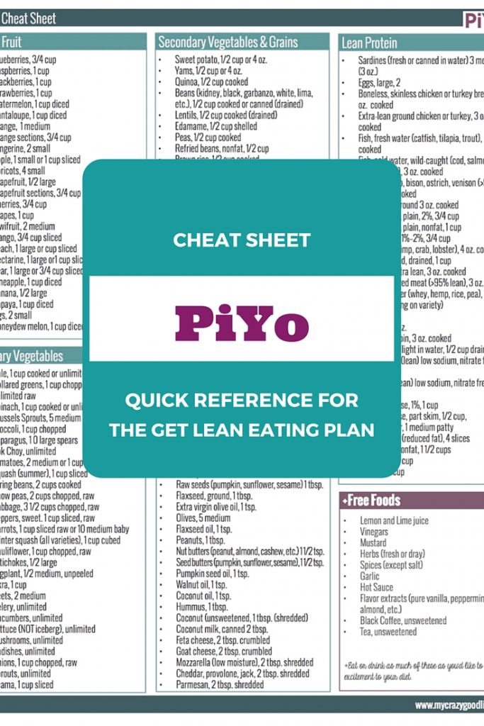 PIYO Cheat Sheet 1