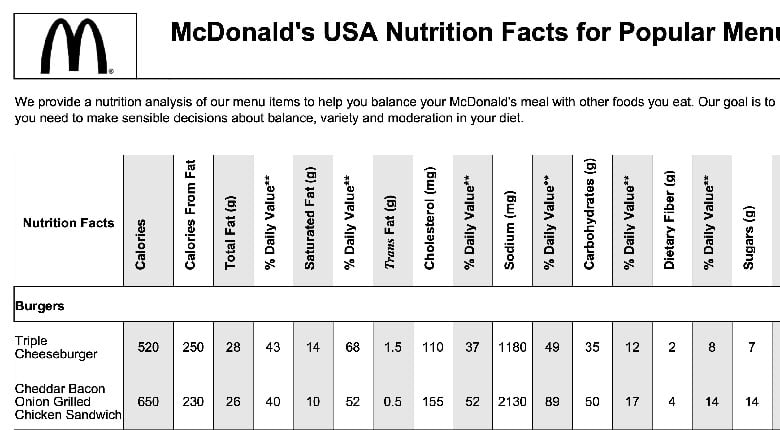 Información nutricional de McDonald's 21 Day Fix