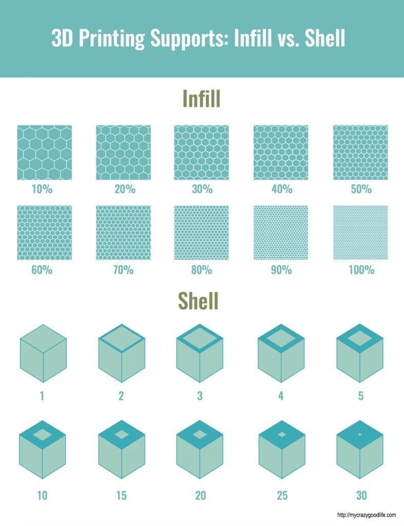 Infill 3D Printing Definition  . Can Anyone Explain How The Different Shape Causes The Structure To Be Stronger?