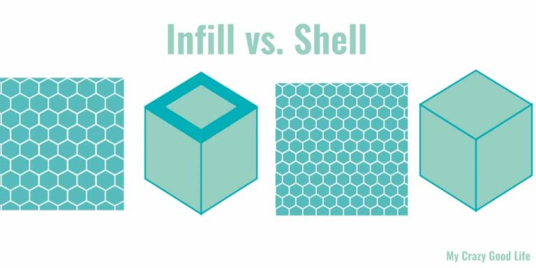 3D Printing Infill vs Shell