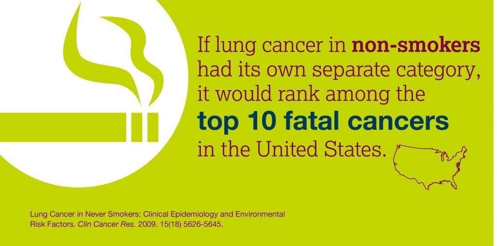 Lung Cancer Awareness