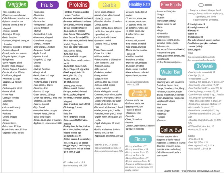 21 Day Fix Food List | Updated for 2018 | My Crazy Good Life