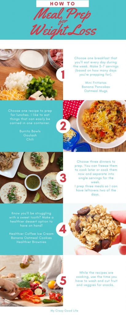 This meal plan focuses on meal prep and is perfect for anyone who wants to do all of their cooking for the whole week in one day. It makes life easier, that's for sure! Whether you're following the 21 Day Fix, another Beachbody eating plan, or another diet like Whole30 or Keto, you'll need a plan to be successful!