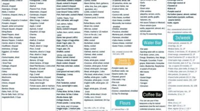 I've created an updated food list that includes the basic 21 Day Fix food list, the Shakeology and protein shake bases (your 21 Day Fix milk options), free foods, flours, and all of your 21 Day Fix treat swap options. Sources for updates are inked in the post. 2019 21 Day Fix Food List | Updated 21 Day Fix Food List | Last updated 1/2019
