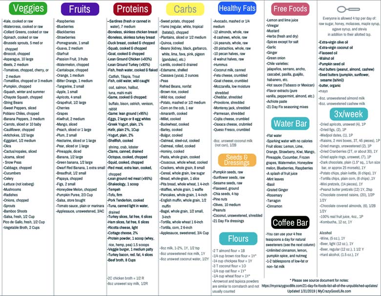 Updated 21 Day Fix Food List Free Printable