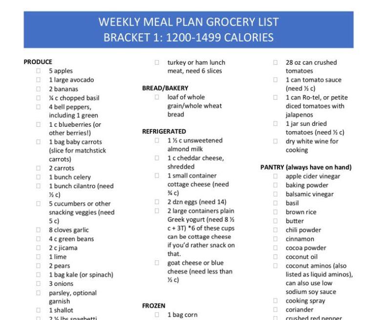 Container Based Portion Control Meal Plan B : My Crazy Good Life