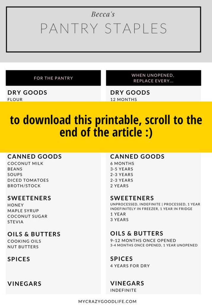 pinterest image for healthy pantry staples checklist