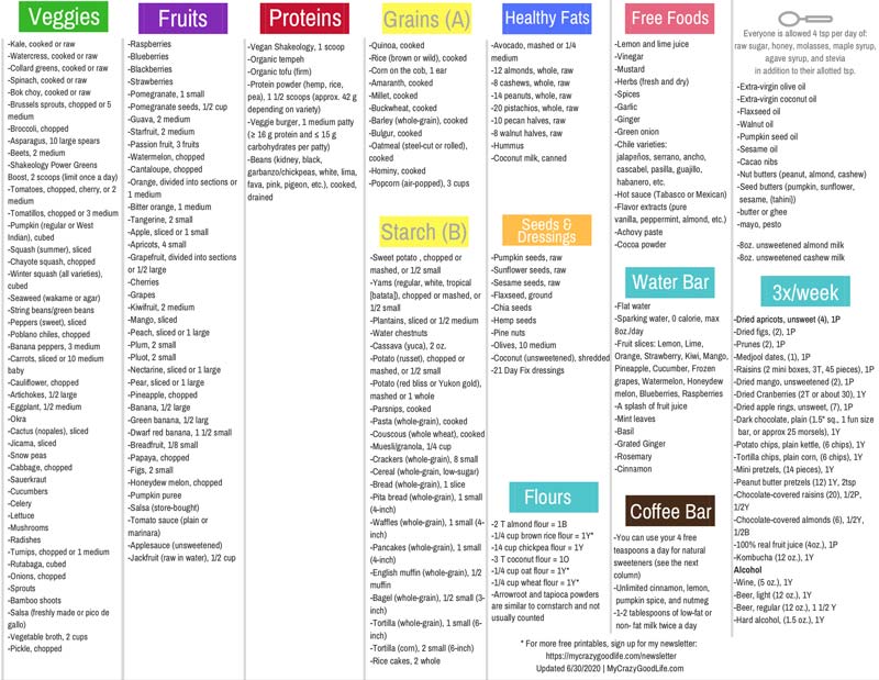 21 day fix vegan food list on one page