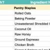 example of grocery list tab in meal plan a