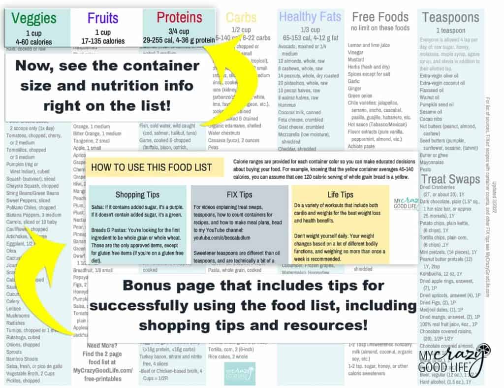 image highlighting the new changes in my 2022 21 Day Fix Food List