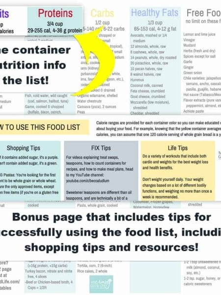 A screenshot of a text based printable that has a few areas blown up and highlighted.